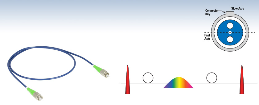 polarization-maintaining-optical-fiber