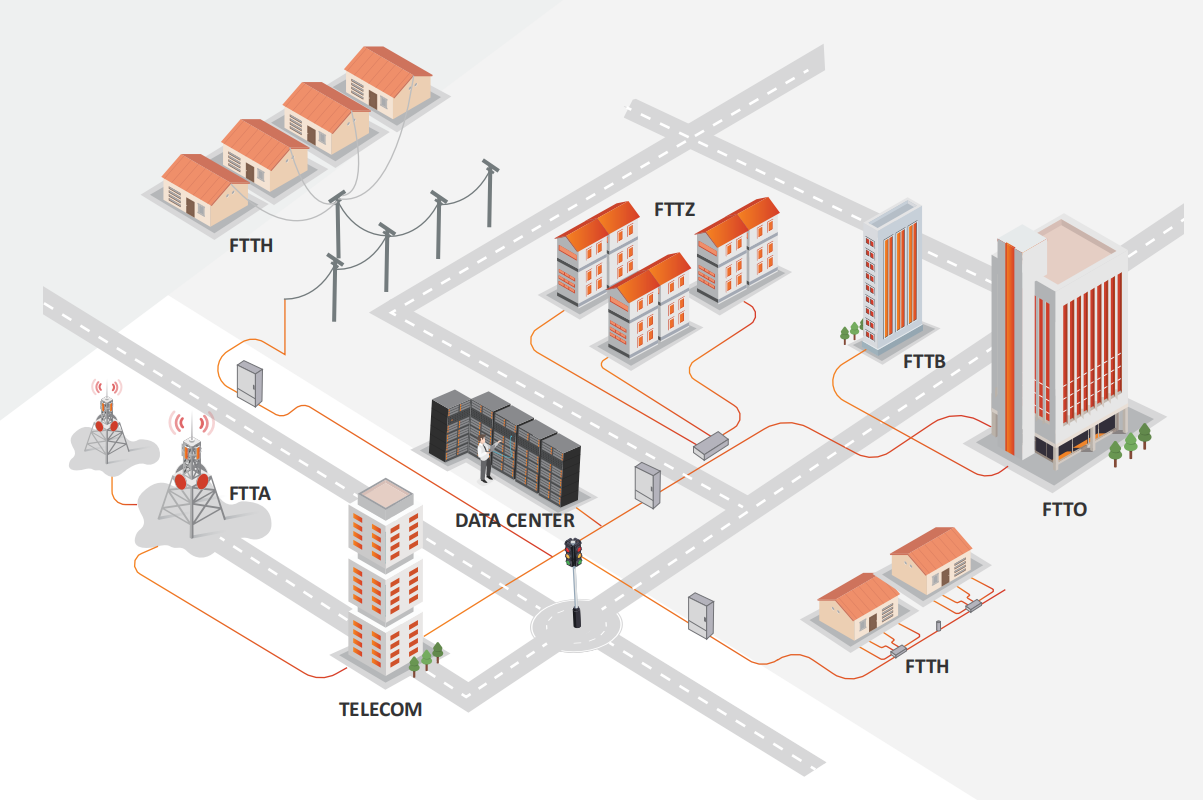 FTTA,FTTH and Datacenter solutions